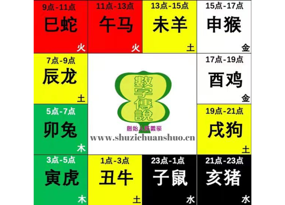 数字传说许义豪老师认可的另一套学术